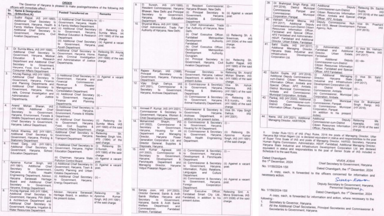 हरियाणा में बड़े स्तर पर प्रशासनिक फेरबदल, 44 आईएएस अधिकारियों के तबादले